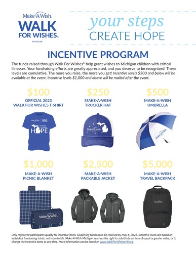 Walk For Wishes Incentives - Small